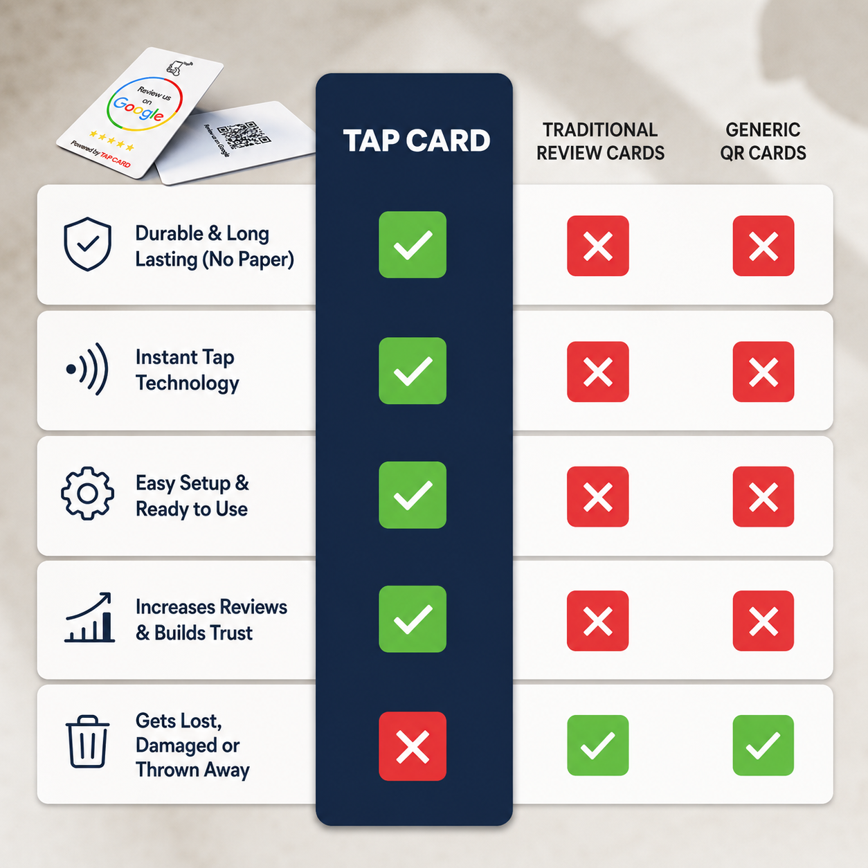 Contactless Google Customer Review NFC Card